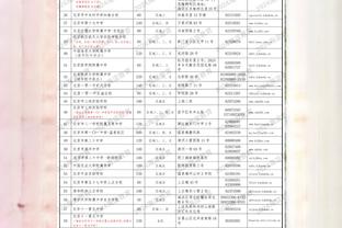 内外开花！小贾伦-杰克逊12中7砍半场最高18分 三分6中3