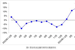 内维尔：曼联比之前更加出色了，但还不足够优秀