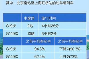 周最佳：詹姆斯场均30.3分8.7助 杰伦-布朗场均28.3分分别当选